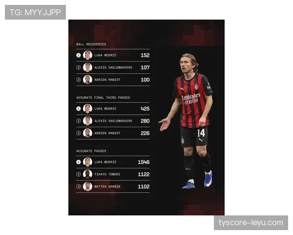 莫德里奇本赛季球队贡献显著,中场组织与关键传球持续提升